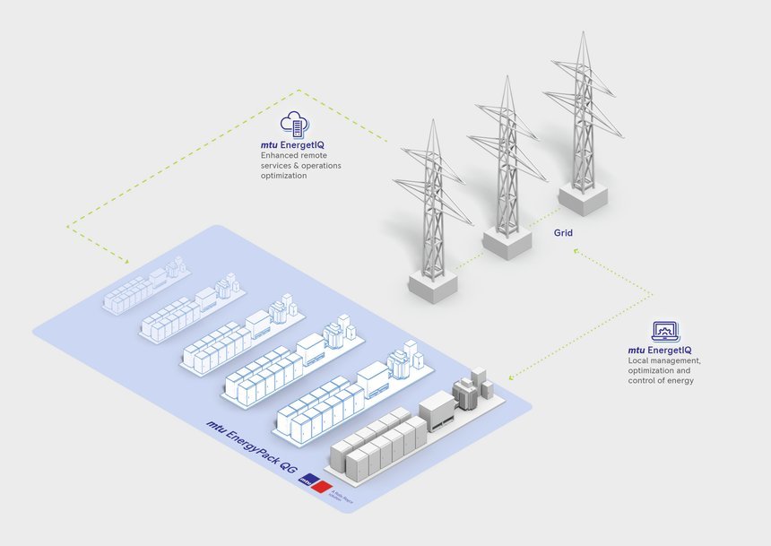 Rolls-Royce supplies large-scale battery storage to Semper Power to stabilize the Dutch power grid